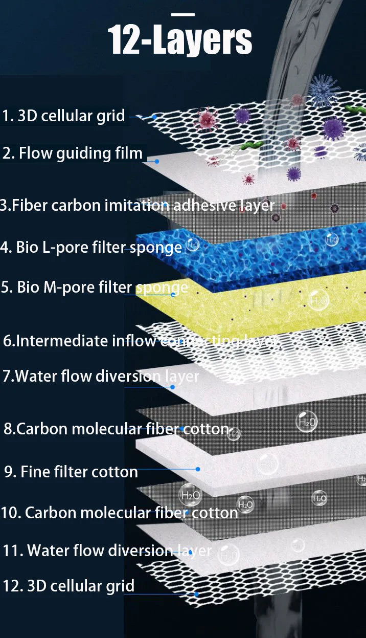 12D 12 camadas Sem cola Alta densidade Bio esponja Aquário Filtro de mídia Tanque de peixes Lagoa Filtro externo Algodão Skimmer Acessórios