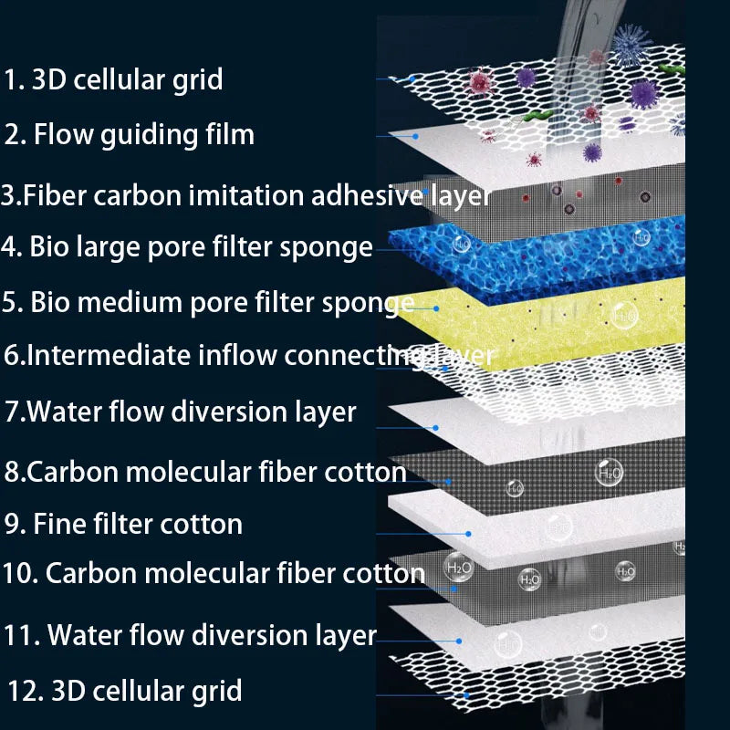 12D 12 camadas Sem cola Alta densidade Bio esponja Aquário Filtro de mídia Tanque de peixes Lagoa Filtro externo Algodão Skimmer Acessórios