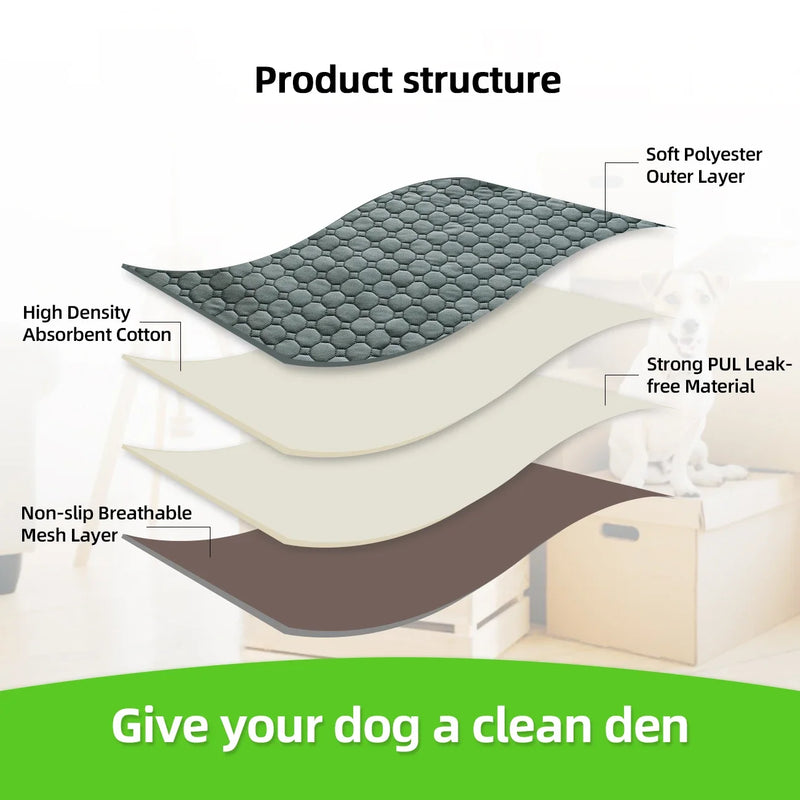 1PC Washable Dog Pee Pads Waterproof Puppy Pads Mat Reusable Potty Training Whelping Pads Anti-Slip Rabbits and Guinea Pigs Beds